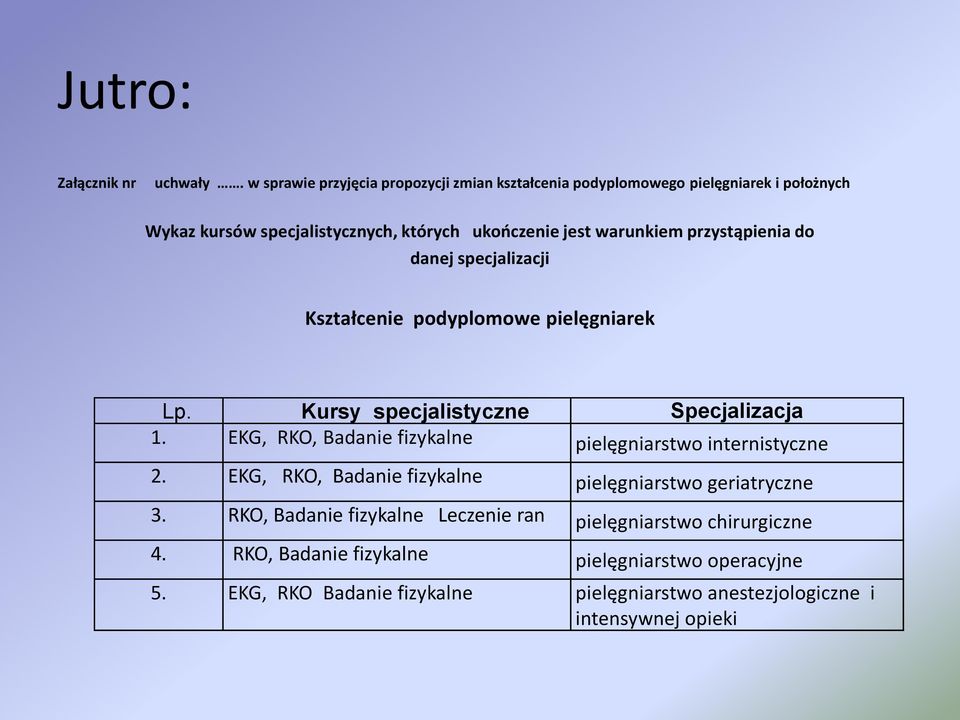 przystąpienia do danej specjalizacji Kształcenie podyplomowe pielęgniarek Lp. Kursy specjalistyczne Specjalizacja 1.