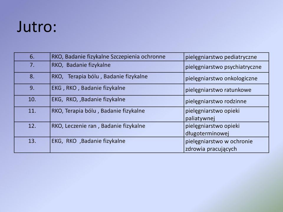 EKG, RKO, Badanie fizykalne pielęgniarstwo ratunkowe 10. EKG, RKO,,Badanie fizykalne pielęgniarstwo rodzinne 11.
