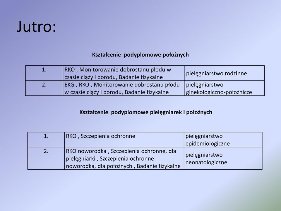ginekologiczno-położnicze Kształcenie podyplomowe pielęgniarek i położnych 1.