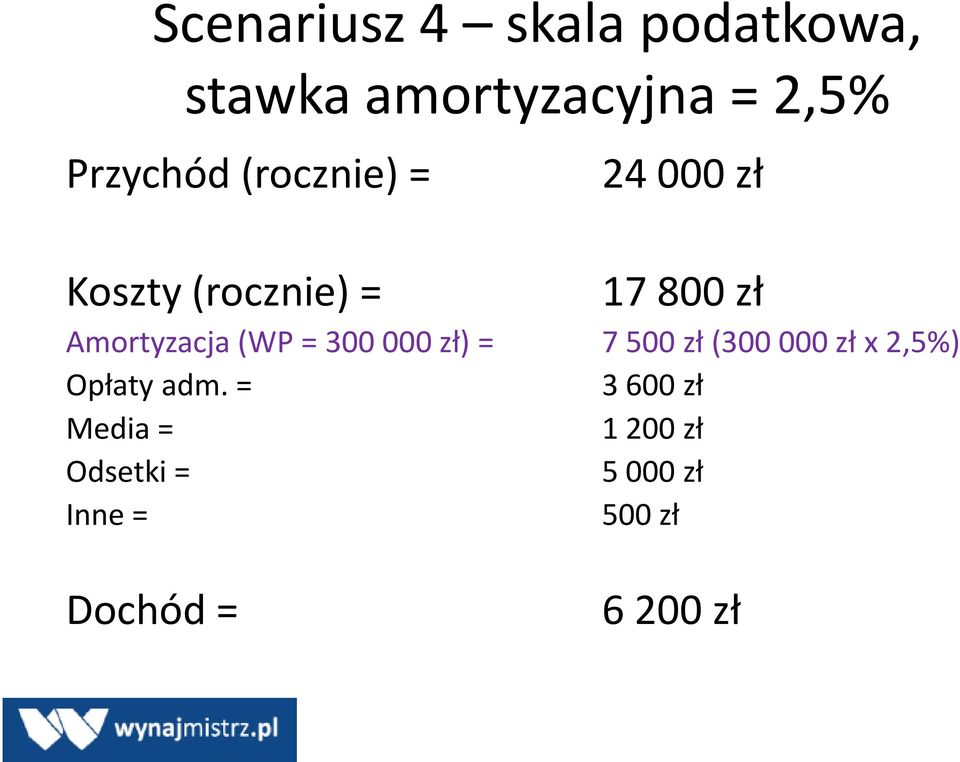 = 300 000 zł) = 7 500 zł (300 000 zł x 2,5%) Opłaty adm.