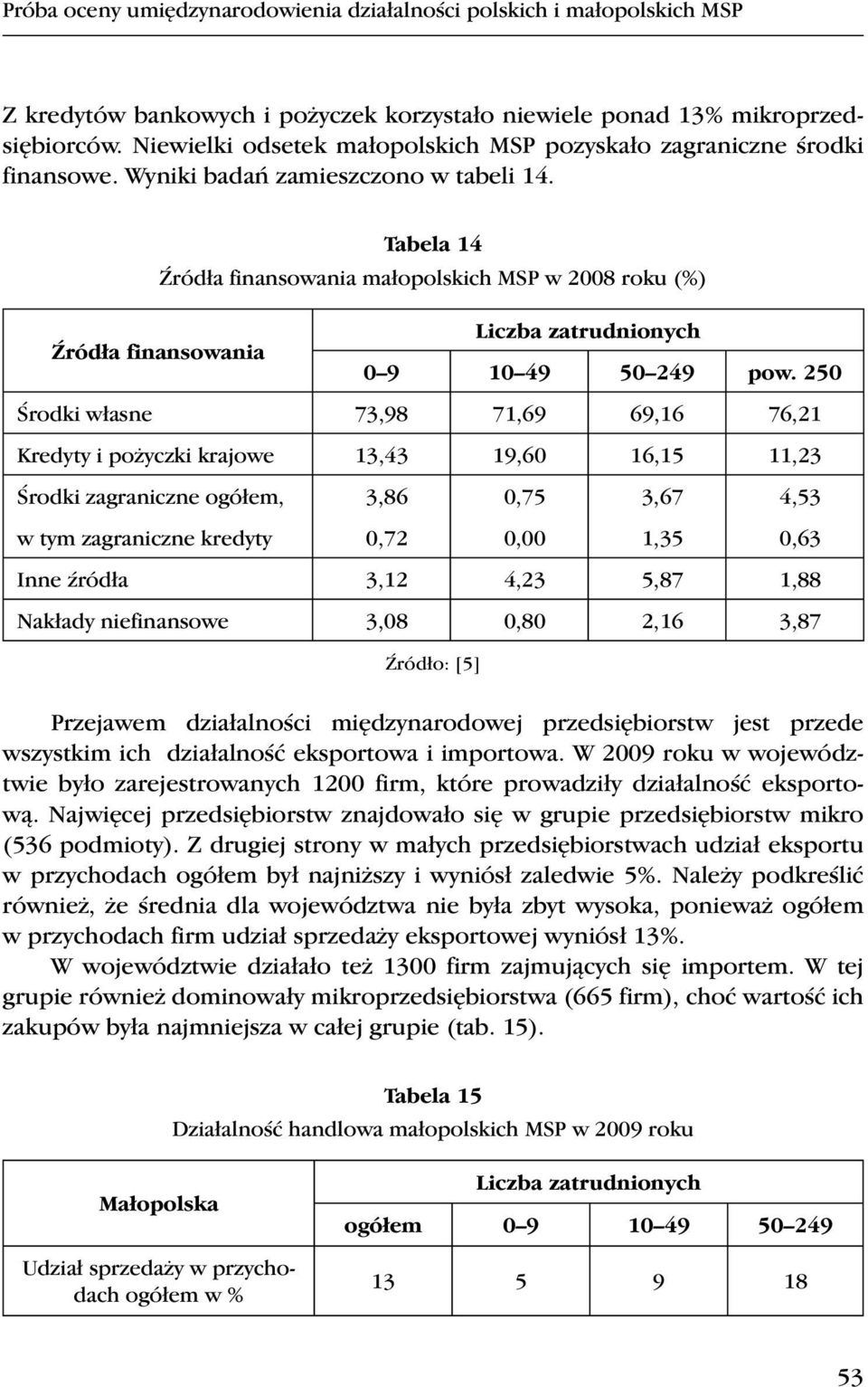 Tabela 14 Źródła finansowania małopolskich MSP w 2008 roku (%) Liczba zatrudnionych Źródła finansowania 0 9 10 49 50 249 pow.