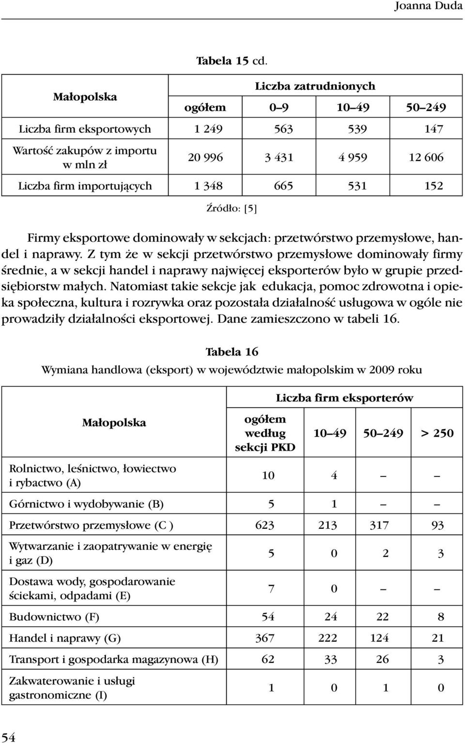 152 Źródło: [5] Firmy eksportowe dominowały w sekcjach: przetwórstwo przemysłowe, handel i naprawy.