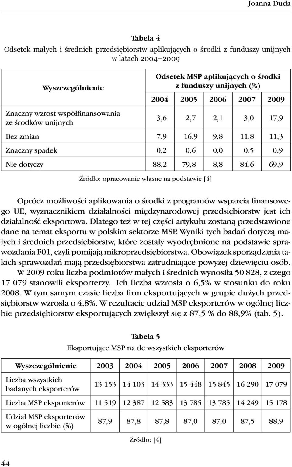 69,9 Źródło: opracowanie własne na podstawie [4] Oprócz możliwości aplikowania o środki z programów wsparcia finansowego UE, wyznacznikiem działalności międzynarodowej przedsiębiorstw jest ich