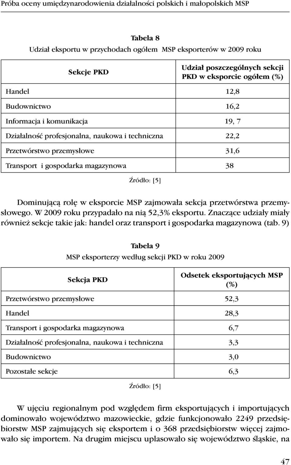 38 Źródło: [5] Dominującą rolę w eksporcie MSP zajmowała sekcja przetwórstwa przemysłowego. W 2009 roku przypadało na nią 52,3% eksportu.