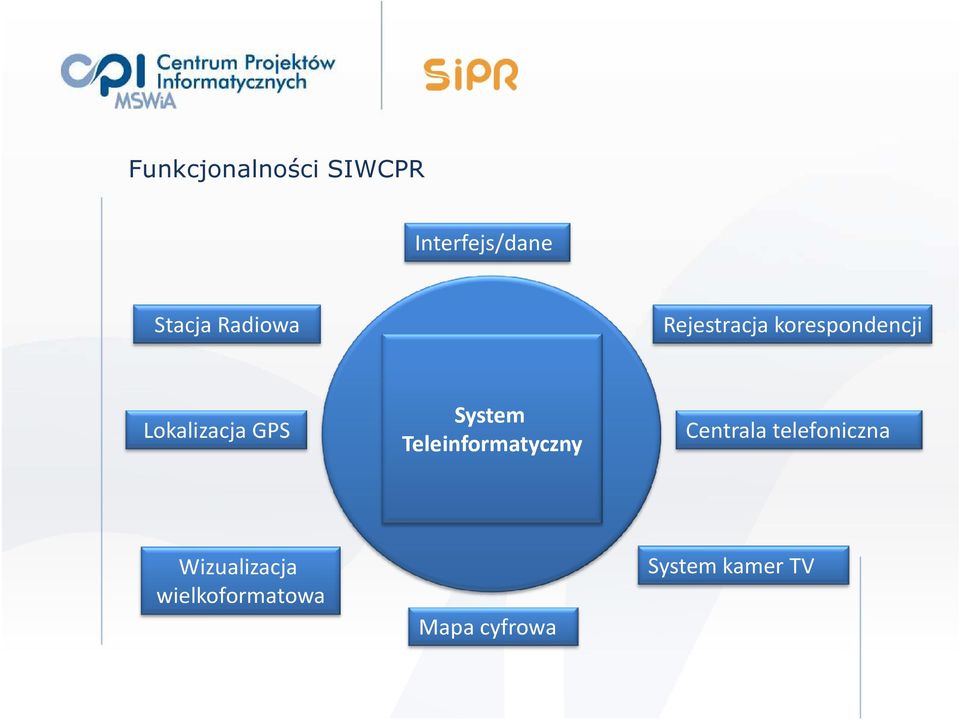 GPS System Teleinformatyczny Centrala