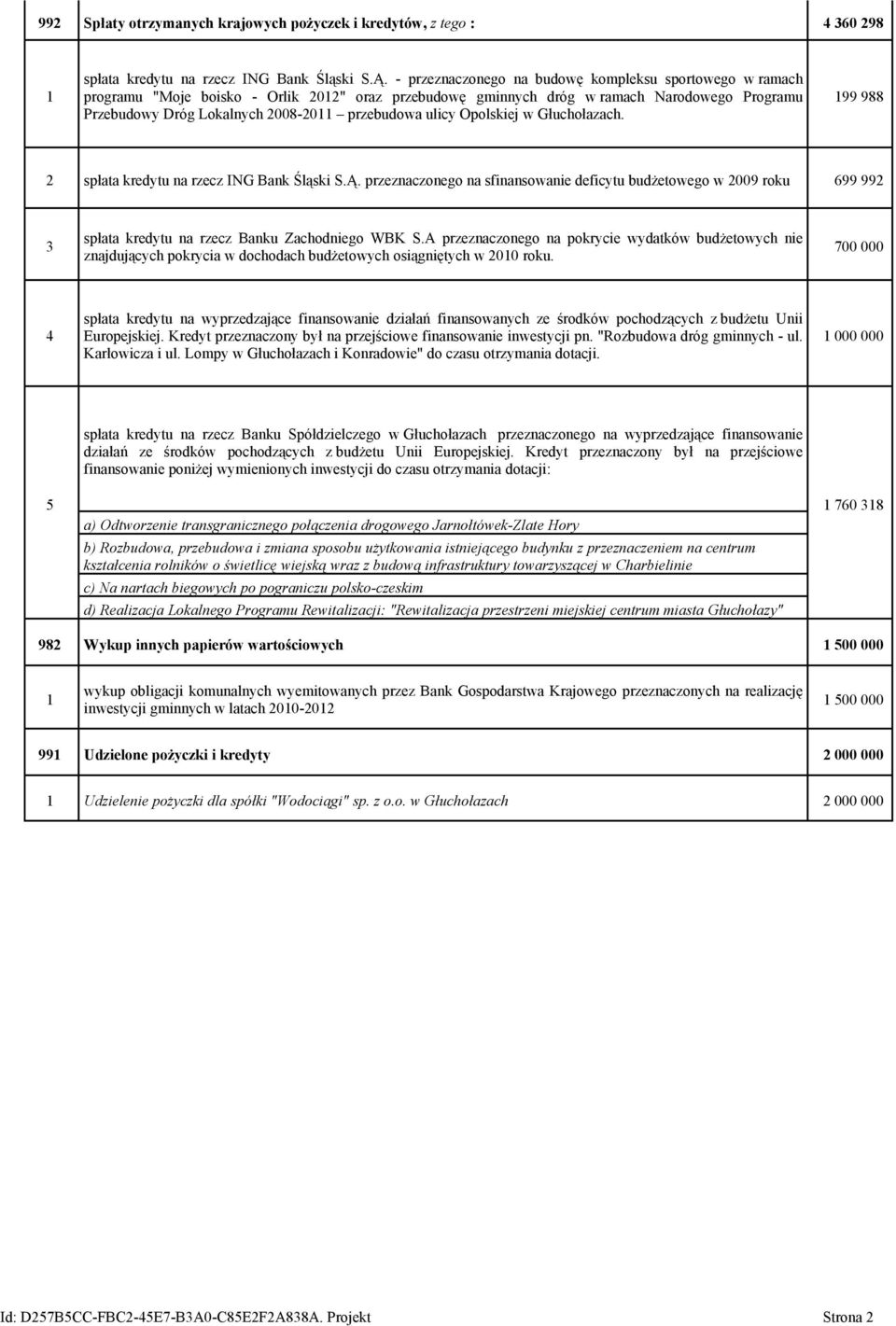 ulicy Opolskiej w Głuchołazach. 199 988 2 spłata kredytu na rzecz ING Bank Śląski S.Ą.