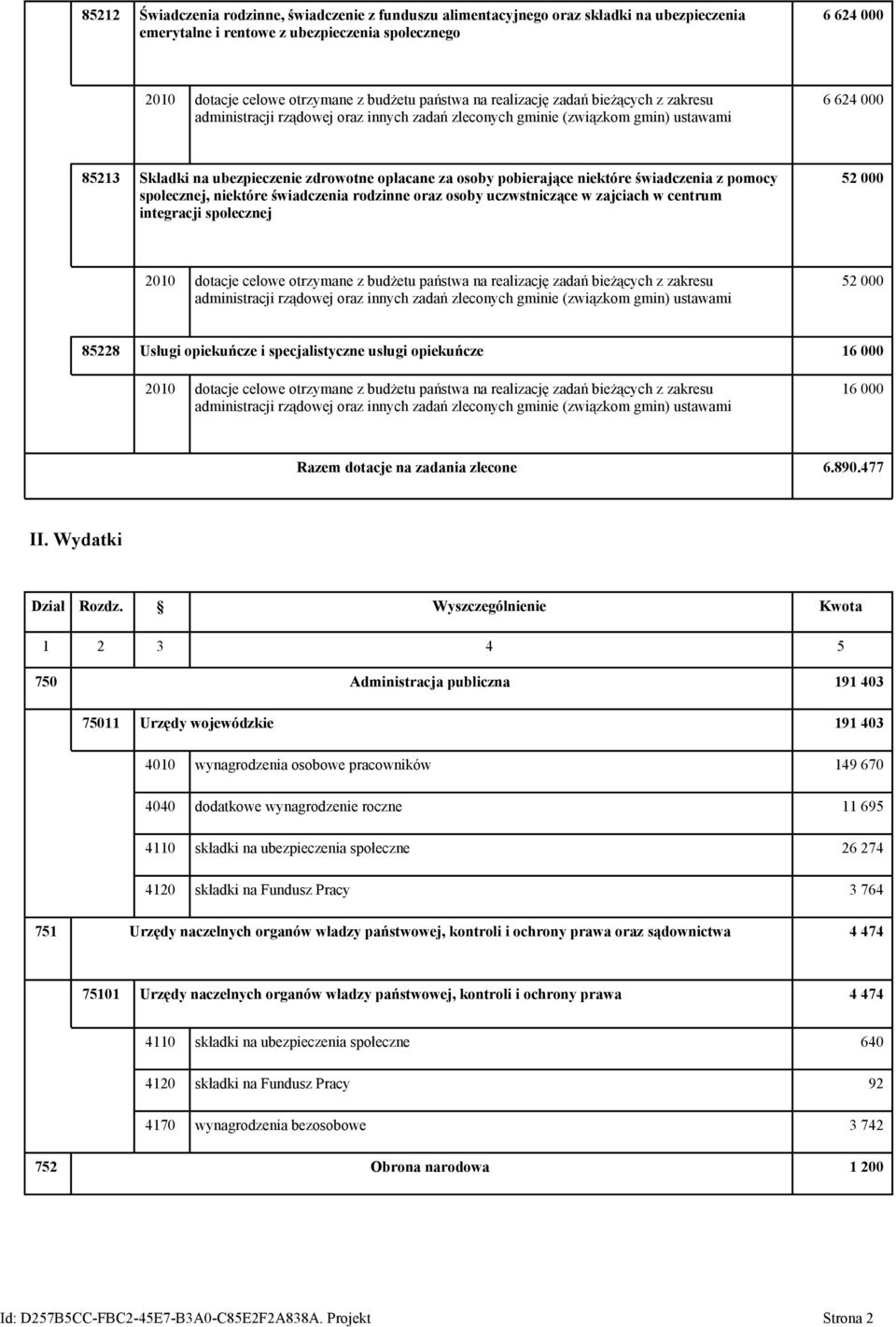 pobierające niektóre świadczenia z pomocy społecznej, niektóre świadczenia rodzinne oraz osoby uczwstniczące w zajciach w centrum integracji społecznej 52 000 2010 dotacje celowe otrzymane z budżetu