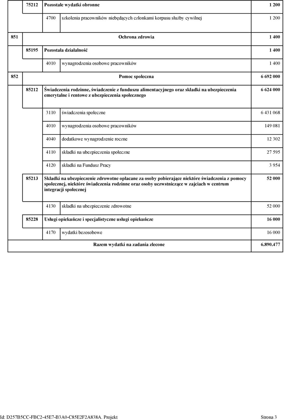 społecznego 6 624 000 3110 świadczenia społeczne 6 431 068 4010 wynagrodzenia osobowe pracowników 149 081 4040 dodatkowe wynagrodzenie roczne 12 302 4110 składki na ubezpieczenia społeczne 27 595