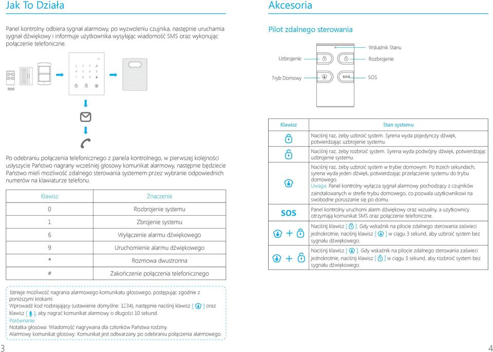 Pilot zdalnego sterowania Uzbrojenie Wskaźnik Stanu Rozbrojenie Tryb Domowy SOS SOS Klawisz Stan systemu Po odebraniu połączenia telefonicznego z panela kontrolnego, w pierwszej kolejności usłyszycie