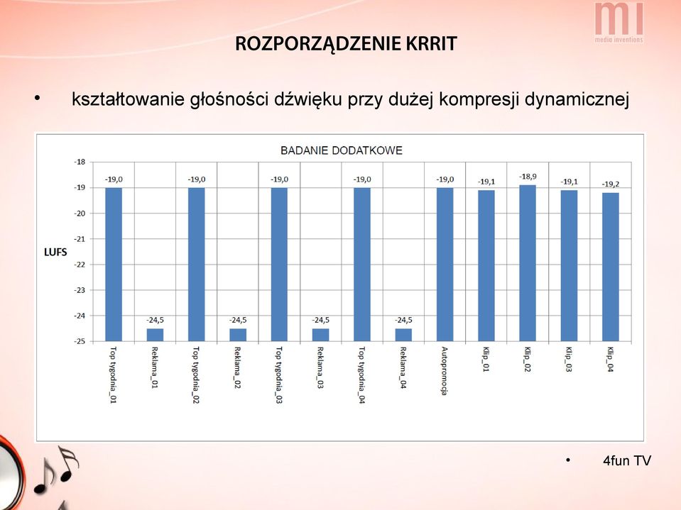 dźwięku przy dużej