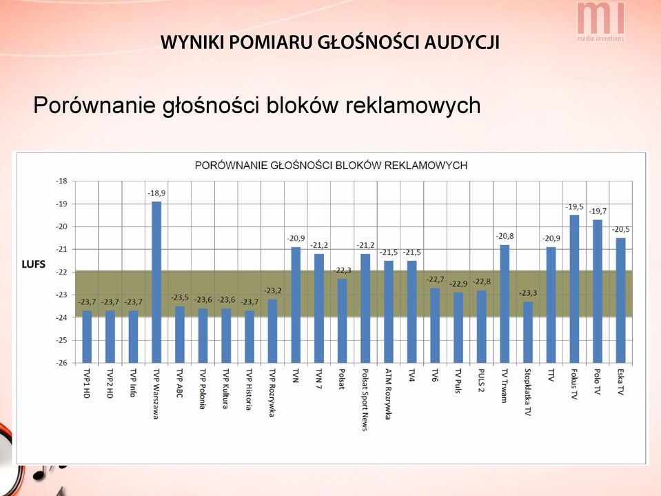 Porównanie