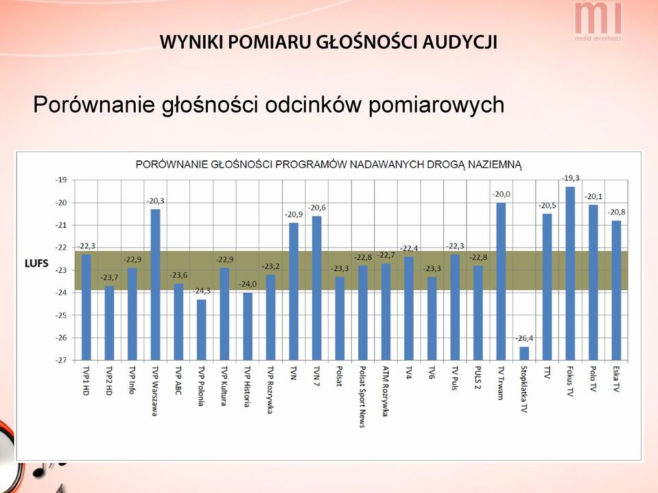 Porównanie