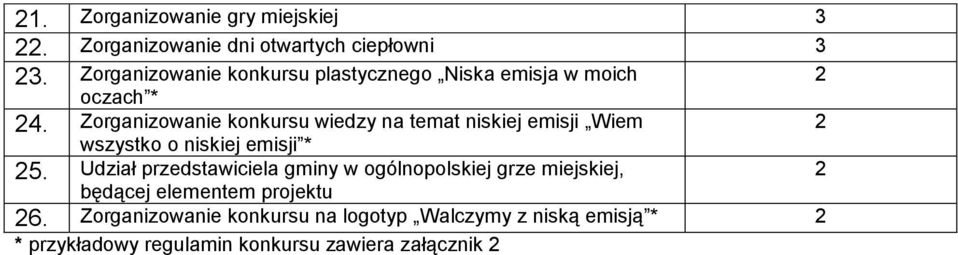 Zorganizowanie konkursu wiedzy na temat niskiej emisji Wiem wszystko o niskiej emisji * 5.