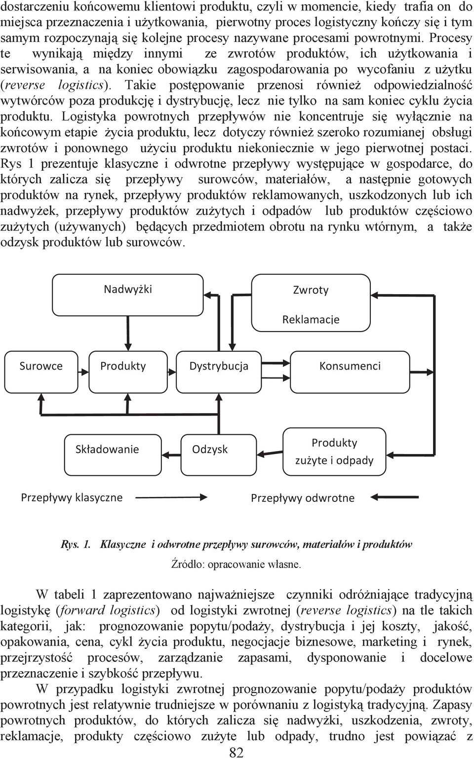 Procesy te wynikają między innymi ze zwrotów produktów, ich użytkowania i serwisowania, a na koniec obowiązku zagospodarowania po wycofaniu z użytku (reverse logistics).
