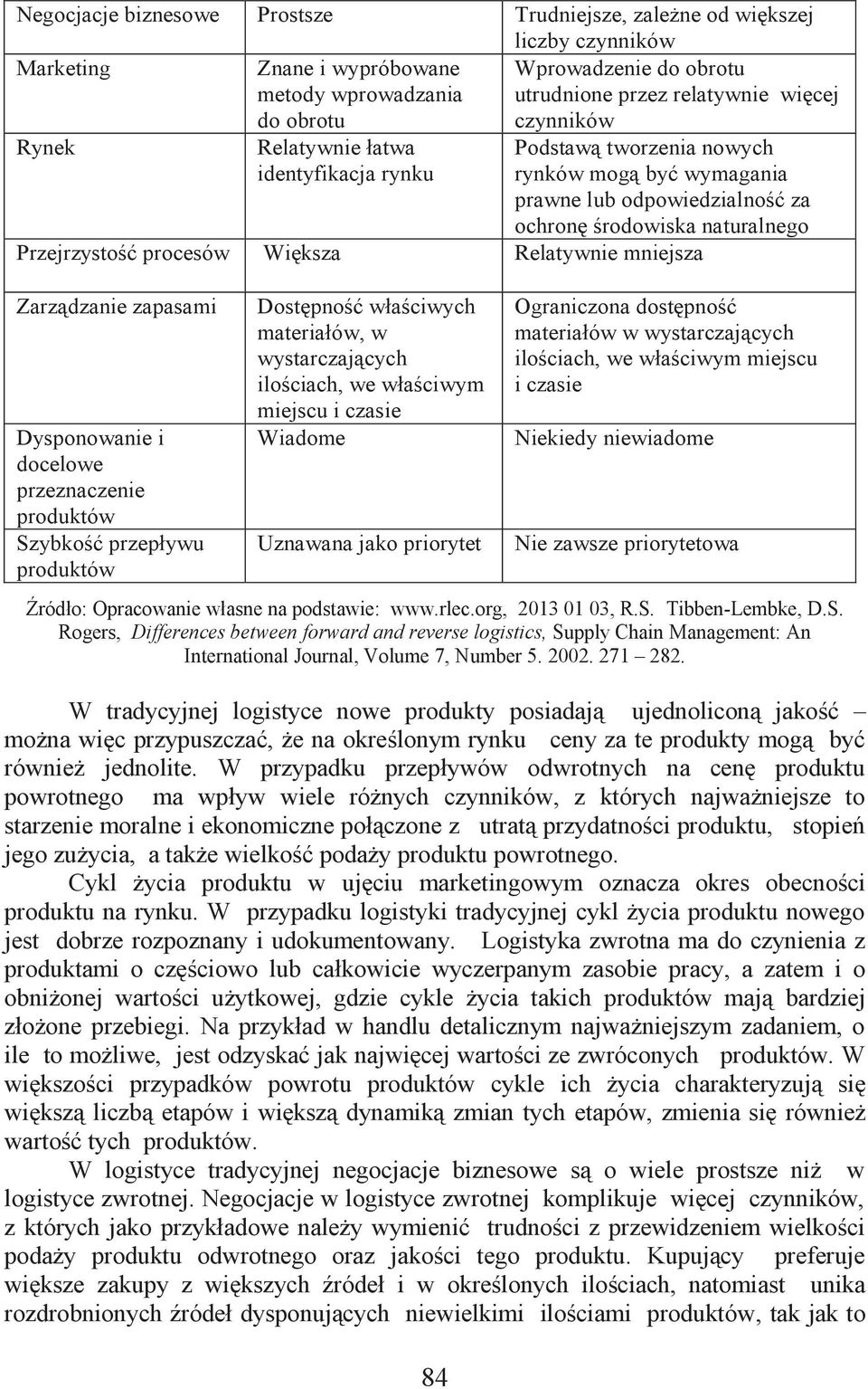 Większa Relatywnie mniejsza Zarządzanie zapasami Dysponowanie i docelowe przeznaczenie produktów Szybkość przepływu produktów Dostępność właściwych materiałów, w wystarczających ilościach, we