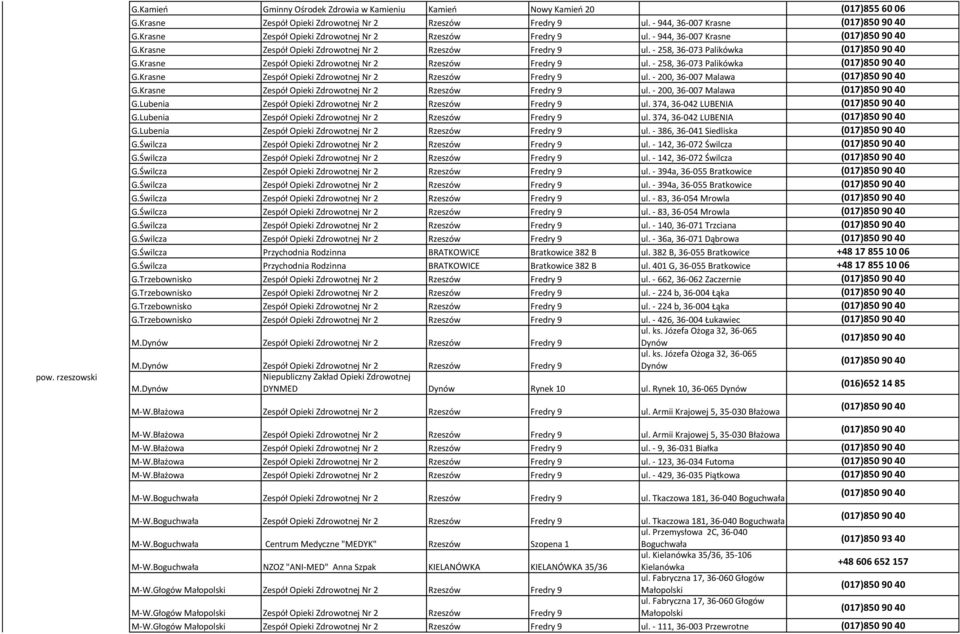 Krasne Zespół Opieki Zdrowotnej Nr 2 Fredry 9 ul. - 200, 36-007 Malawa G.Lubenia Zespół Opieki Zdrowotnej Nr 2 Fredry 9 ul. 374, 36-042 LUBENIA G.Lubenia Zespół Opieki Zdrowotnej Nr 2 Fredry 9 ul. 374, 36-042 LUBENIA G.Lubenia Zespół Opieki Zdrowotnej Nr 2 Fredry 9 ul. - 386, 36-041 Siedliska G.