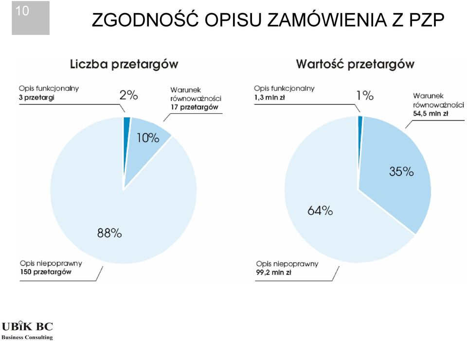 OPISU