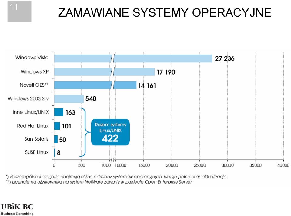 SYSTEMY