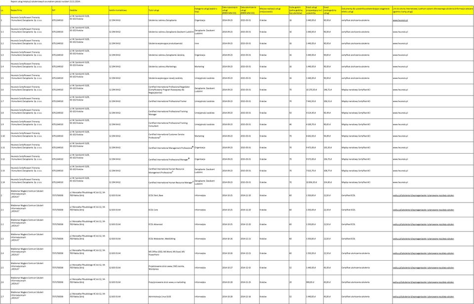 z pełnym opisem oferowanego szkolenia (informacje zalecane Lp.