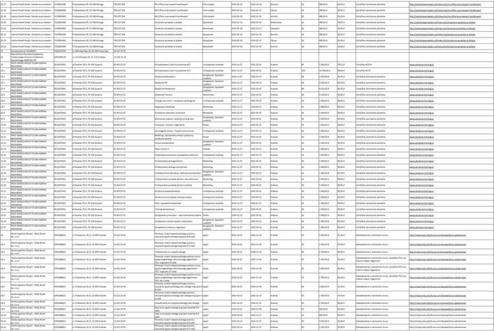 18 Jolanta Pawlik-Rusek- Szkolenia za miastem 5130065408 Przybysławice 95, 32-046 Minoga 790 307 304 MS Office w procesach handlowych Informatyka 2014-10-16 2014-10-17 Olkusz 16 480,00 zł 30,00 19