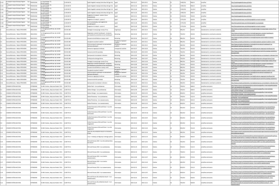 pl/oferta Szybki Angielski metodą Colina Rose SA1 (gr 4-6) Języki 2014-11-19 2015-03-31 Kraków 25 2 490,00 zł 99,60 zł certyfikat http://szybkiangielskikrakow.