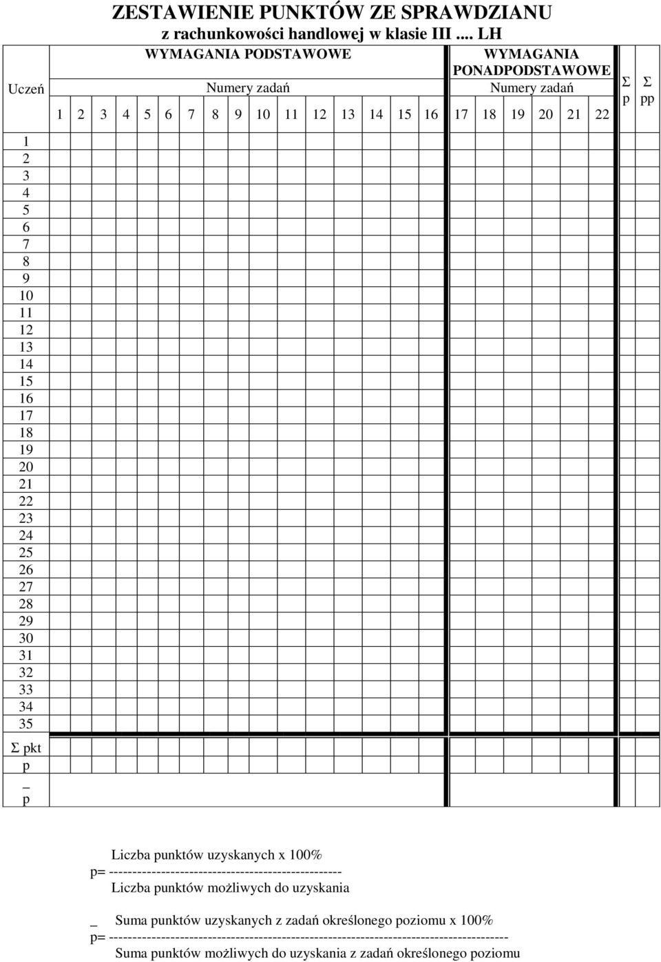 .. LH WYMAGANIA PODSTAWOWE WYMAGANIA PONADPODSTAWOWE Numery zadań Numery zadań 1 2 3 4 5 6 7 8 9 10 11 12 13 14 15 16 17 18 19 20 21 22 Σ p Σ pp Liczba punktów