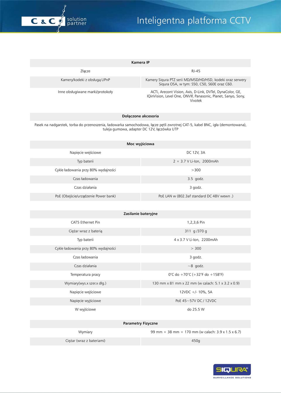 ładowarka samochodowa, łącze pętli zwrotnej CAT-5, kabel BNC, igła (demontowana), tuleja gumowa, adapter DC 12V, łączówka UTP Moc wyjściowa Napięcie wejściowe Typ baterii DC 12V, 3A 2 3.