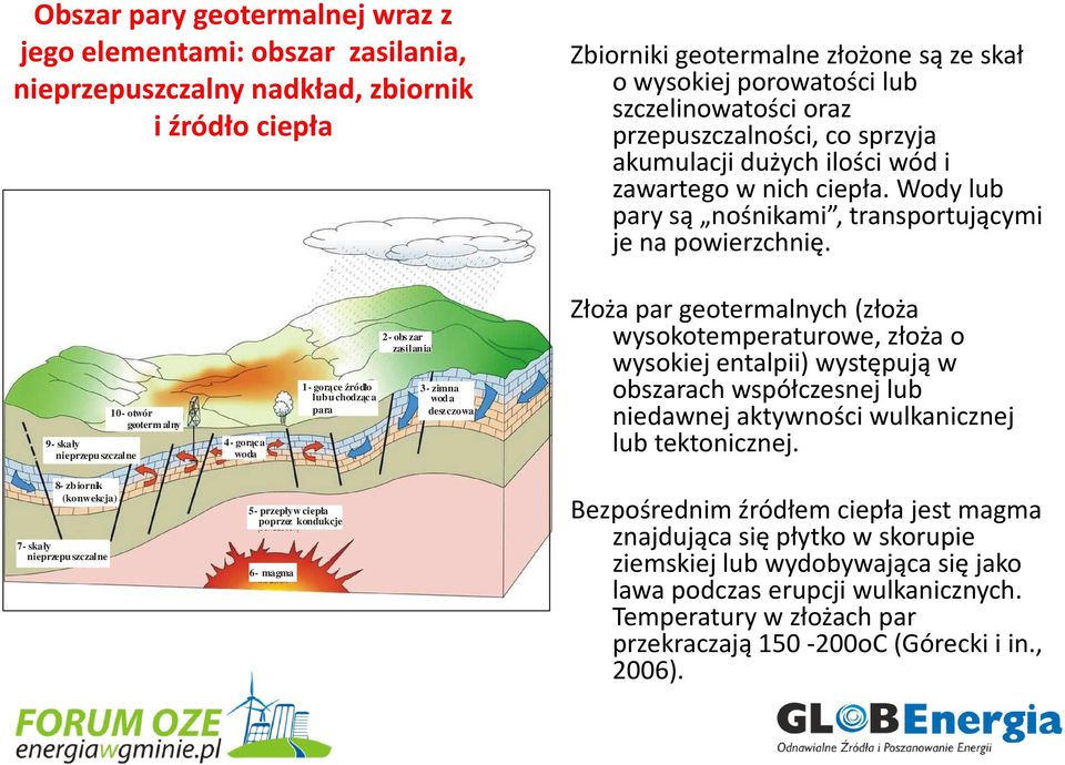 9- skały nieprzepuszczalne 10- otwór geoterm alny 4- gorąca woda 1- gorące źródło lub uchodząca para 2- obs zar zasilania 3- zimna woda deszczowa Złoża par geotermalnych (złoża wysokotemperaturowe,
