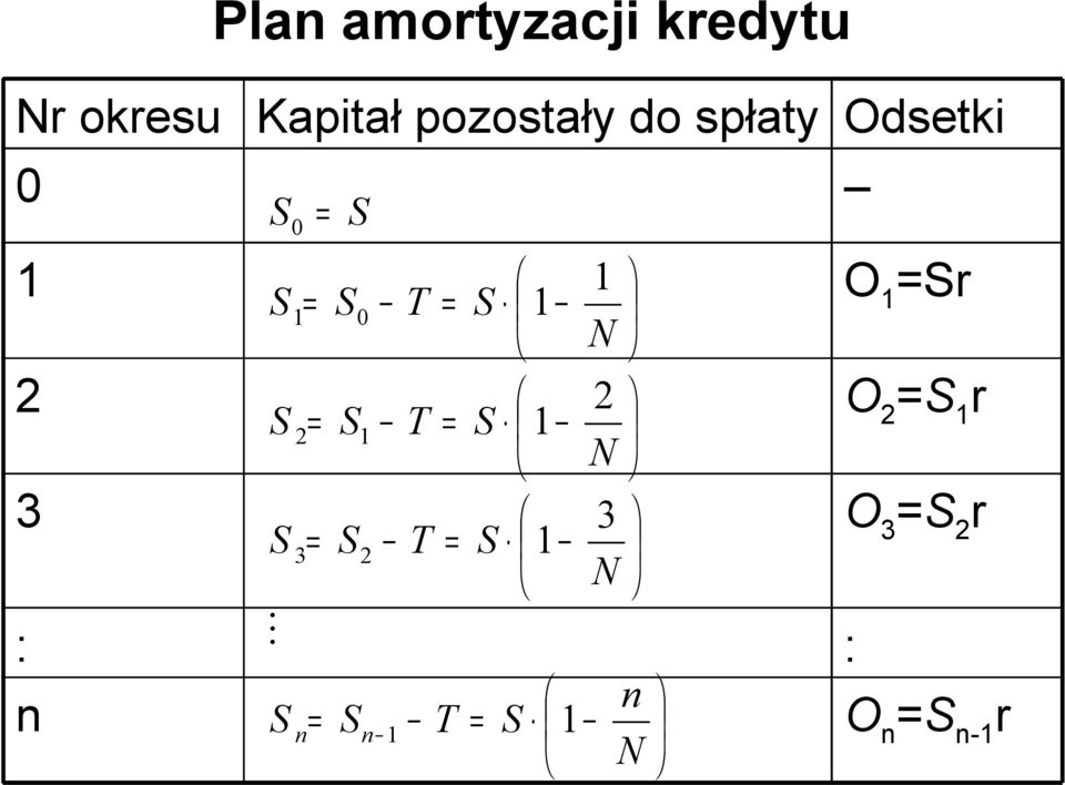 do spłaty dsetki 0 2 2 3