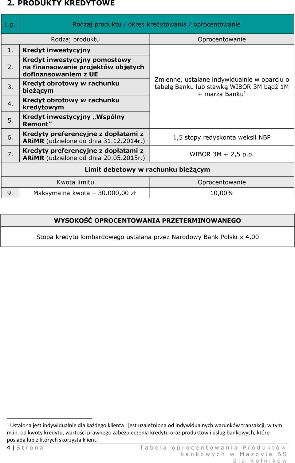 Kredyty preferencyjne z dopłatami z ARiMR (udzielone do dnia 31.12.2014r.) Kredyty preferencyjne z dopłatami z ARiMR (udzielone od dnia 20.05.2015r.