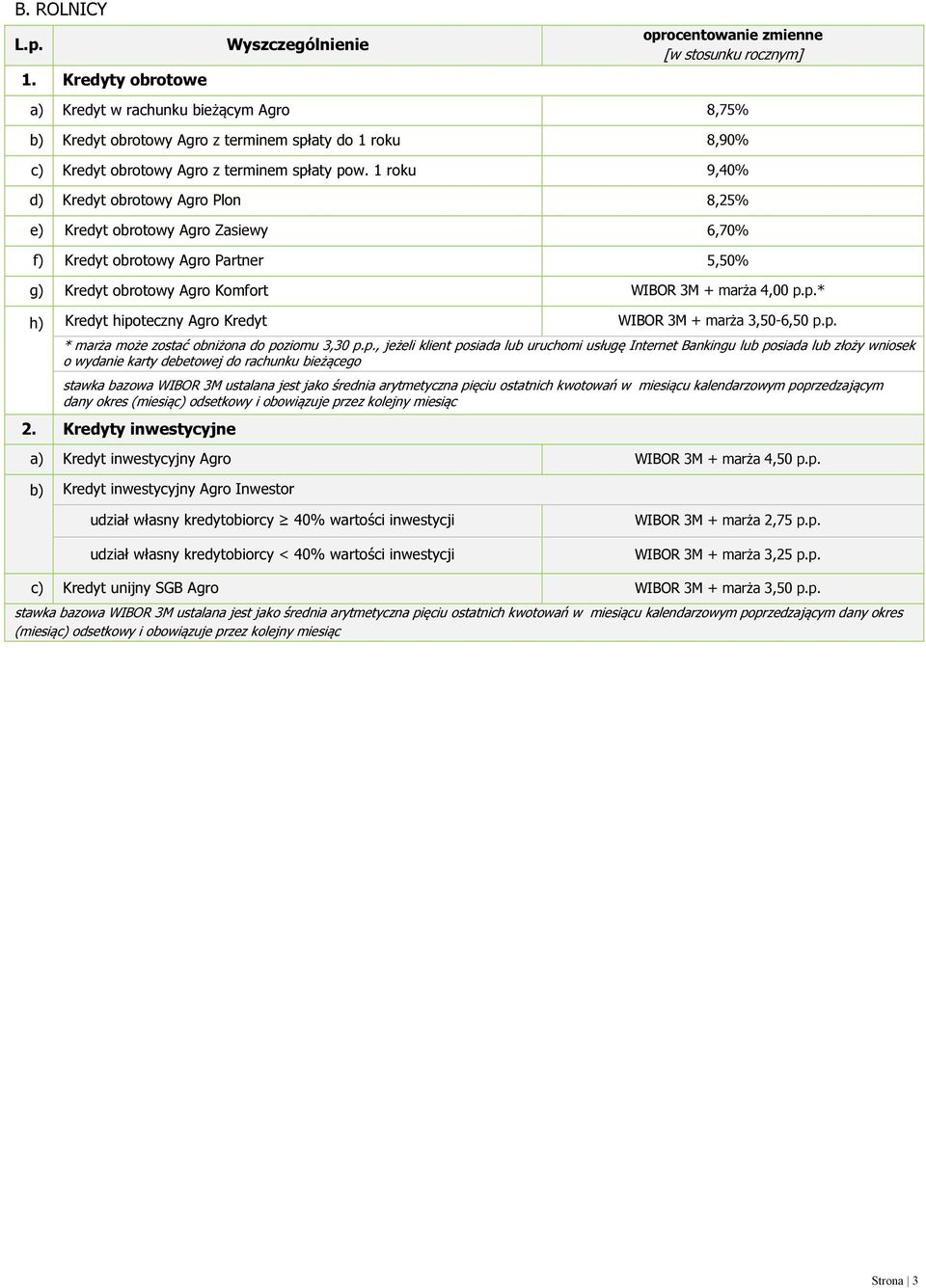 p.* h) Kredyt hipoteczny Agro Kredyt WIBOR 3M + marża 3,50-6,50 p.p. * marża może zostać obniżona do poziomu 3,30 p.p., jeżeli klient posiada lub uruchomi usługę Internet Bankingu lub posiada lub złoży wniosek o wydanie karty debetowej do rachunku bieżącego a) Kredyt inwestycyjny Agro WIBOR 3M + marża 4,50 p.