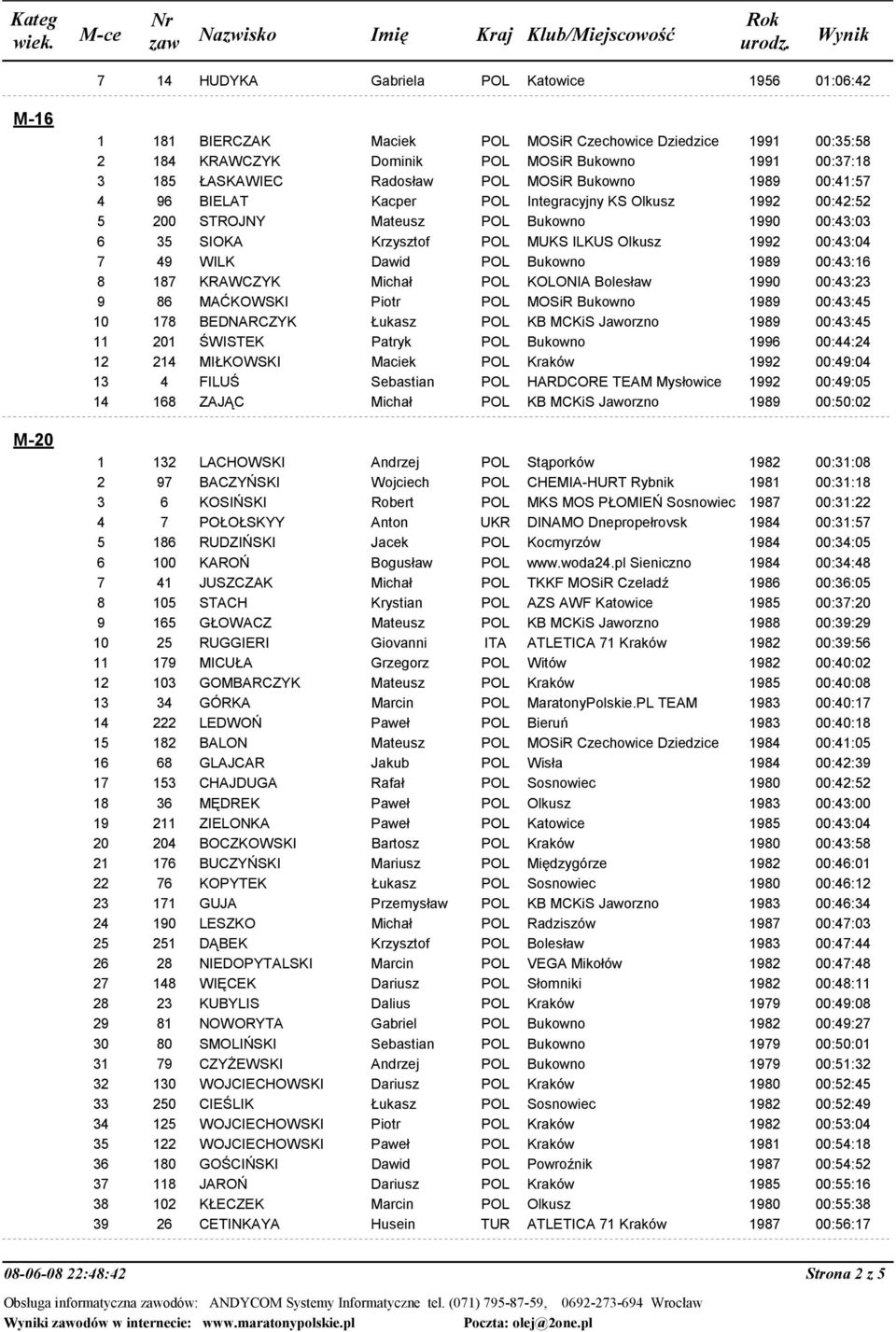 00:43:04 7 49 WILK Dawid POL Bukowno 1989 00:43:16 8 187 KRAWCZYK Michał POL KOLONIA Bolesław 1990 00:43:23 9 86 MAĆKOWSKI Piotr POL MOSiR Bukowno 1989 00:43:45 10 178 BEDNARCZYK Łukasz POL KB MCKiS
