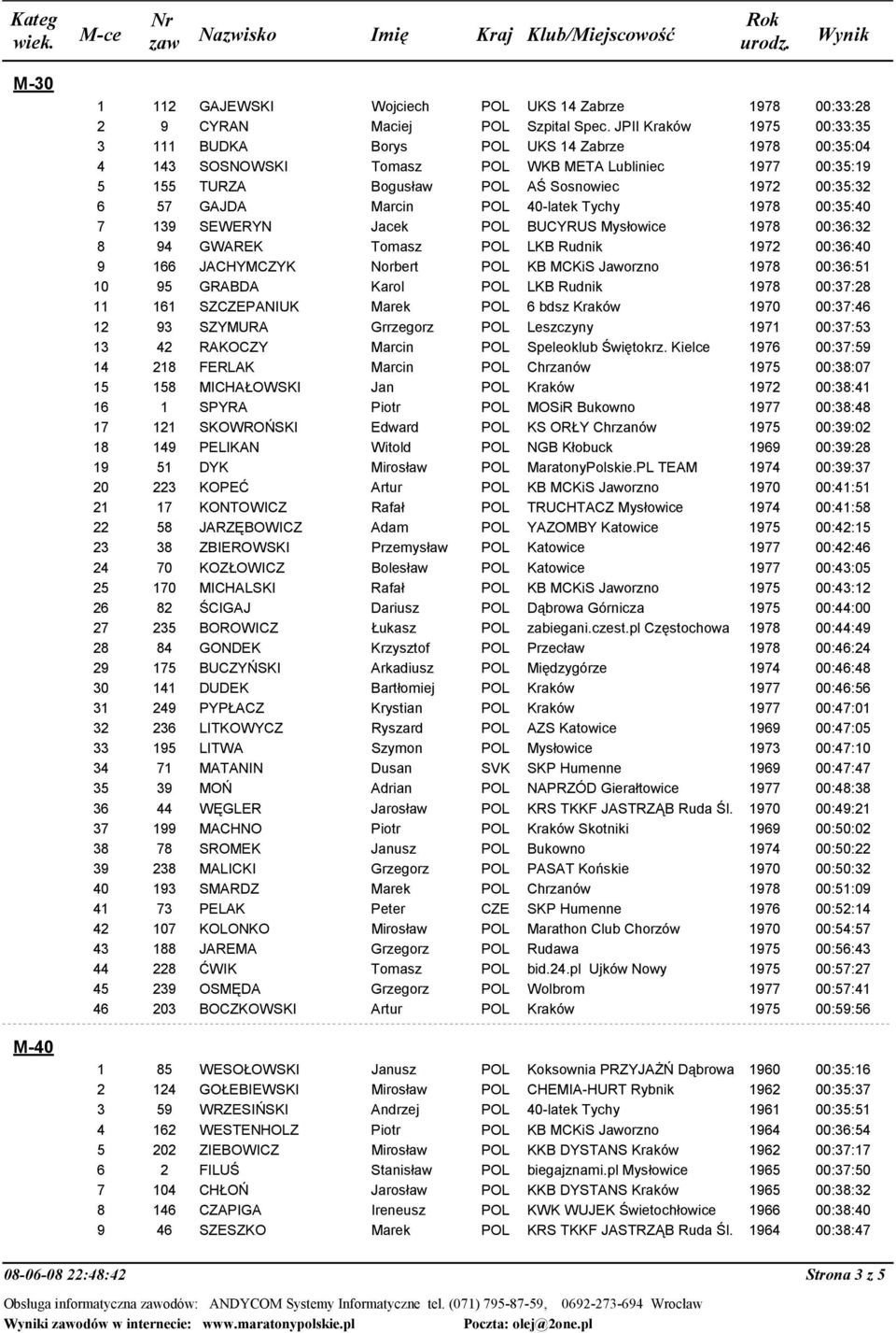 Marcin POL 40-latek Tychy 1978 00:35:40 7 139 SEWERYN Jacek POL BUCYRUS Mysłowice 1978 00:36:32 8 94 GWAREK Tomasz POL LKB Rudnik 1972 00:36:40 9 166 JACHYMCZYK Norbert POL KB MCKiS Jaworzno 1978