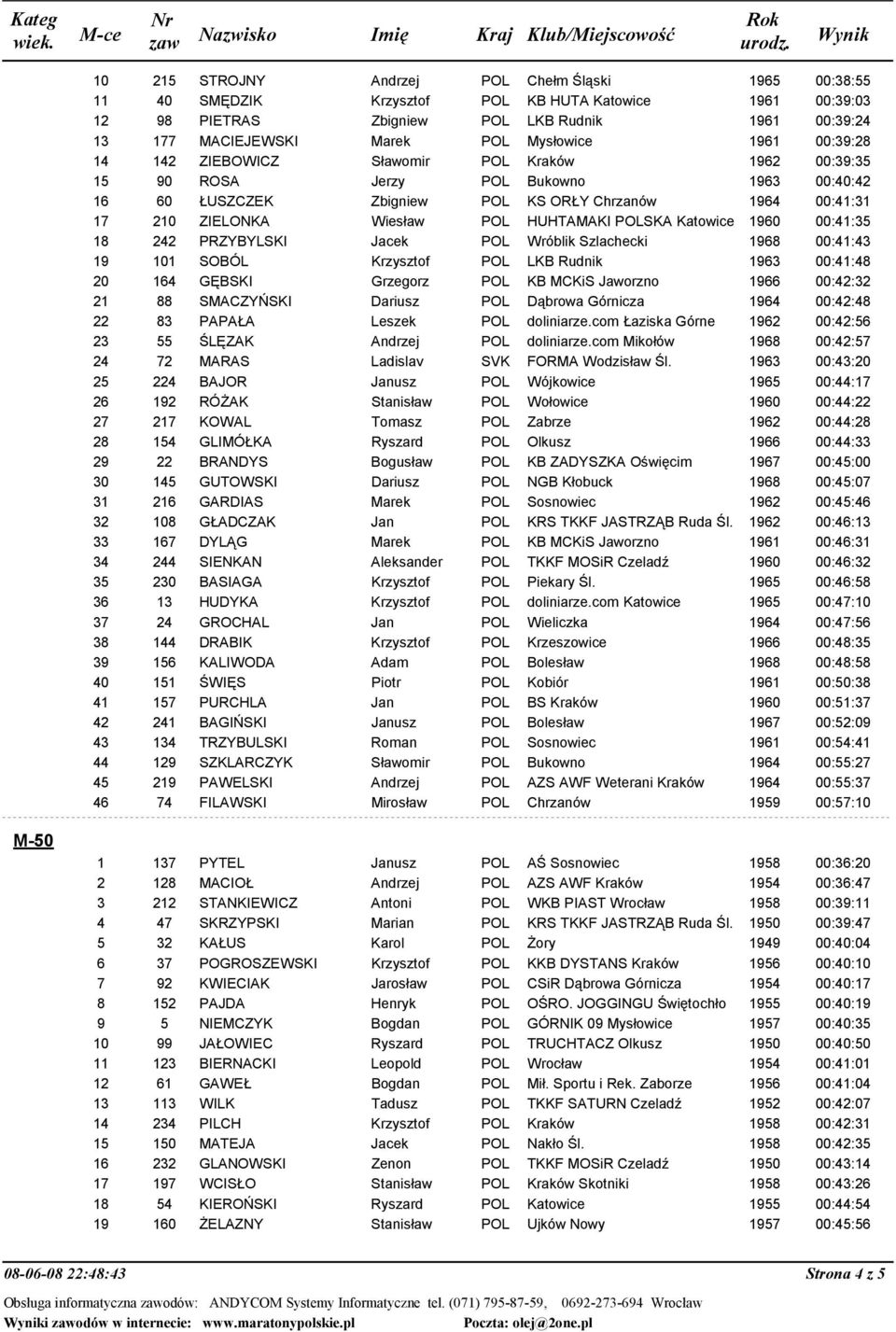 Wiesław POL HUHTAMAKI POLSKA Katowice 1960 00:41:35 18 242 PRZYBYLSKI Jacek POL Wróblik Szlachecki 1968 00:41:43 19 101 SOBÓL Krzysztof POL LKB Rudnik 1963 00:41:48 20 164 GĘBSKI Grzegorz POL KB