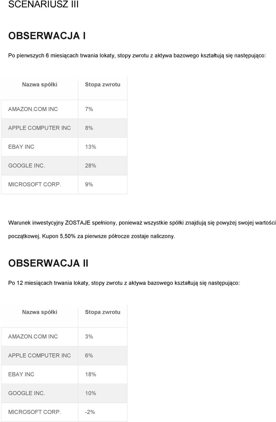 9% Warunek inwestycyjny ZOSTAJE spełniony, ponieważ wszystkie spółki znajdują się powyżej swojej wartości początkowej.