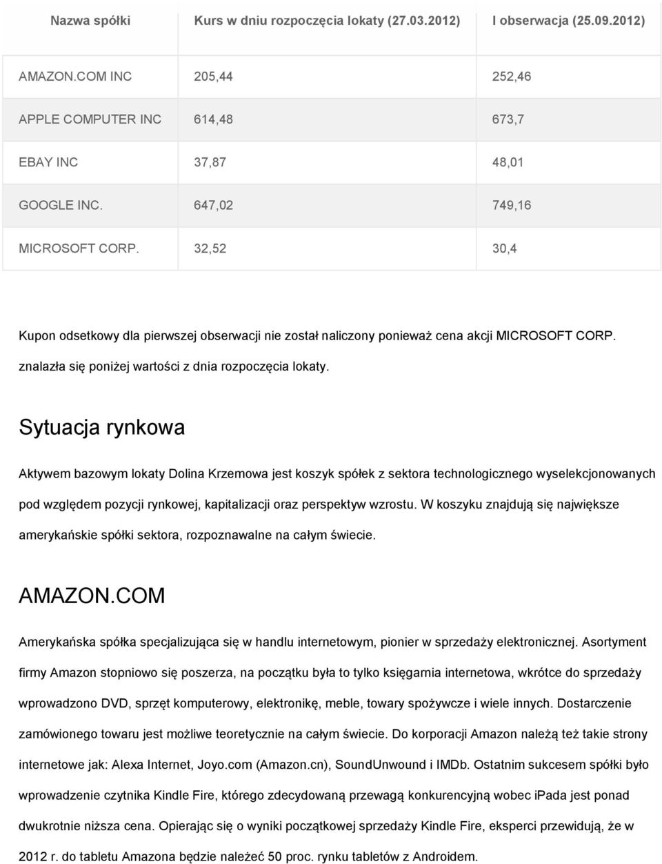 Sytuacja rynkowa Aktywem bazowym lokaty Dolina Krzemowa jest koszyk spółek z sektora technologicznego wyselekcjonowanych pod względem pozycji rynkowej, kapitalizacji oraz perspektyw wzrostu.