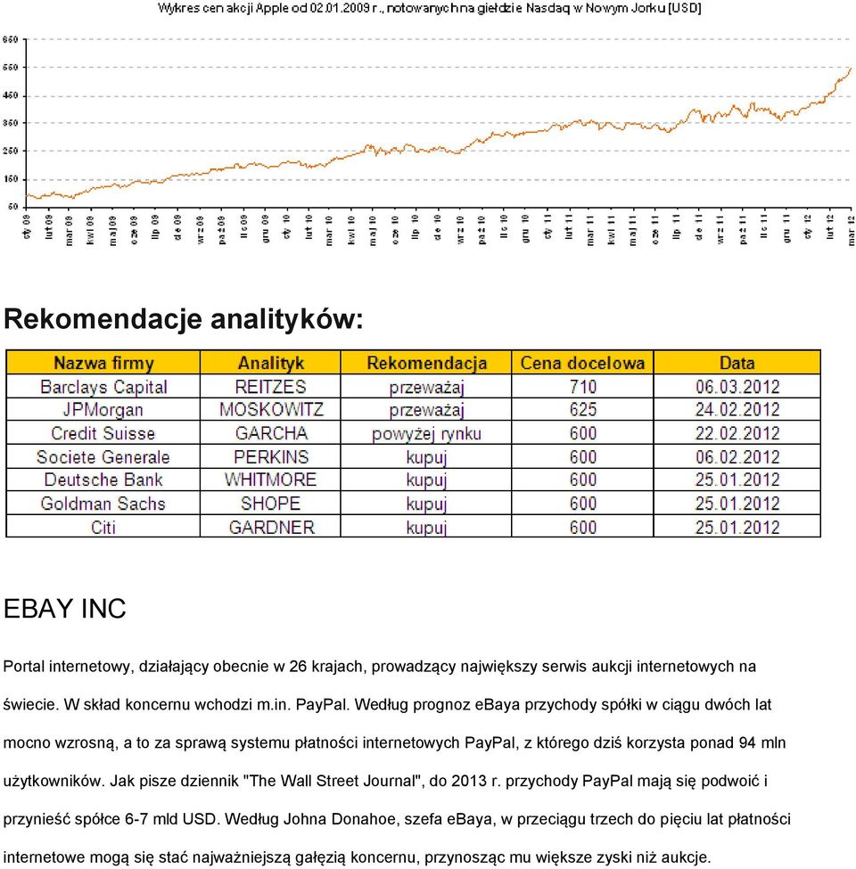 Według prognoz ebaya przychody spółki w ciągu dwóch lat mocno wzrosną, a to za sprawą systemu płatności internetowych PayPal, z którego dziś korzysta ponad 94 mln