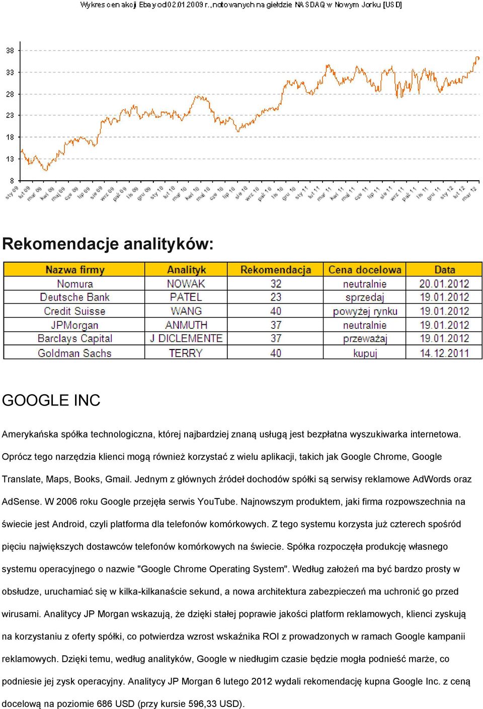 Jednym z głównych źródeł dochodów spółki są serwisy reklamowe AdWords oraz AdSense. W 2006 roku Google przejęła serwis YouTube.