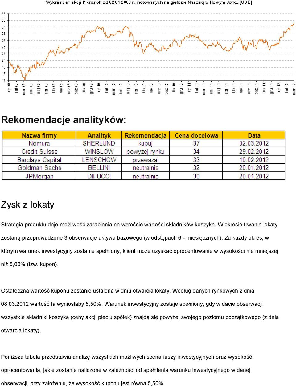 Za każdy okres, w którym warunek inwestycyjny zostanie spełniony, klient może uzyskać oprocentowanie w wysokości nie mniejszej niż 5,00% (tzw. kupon).