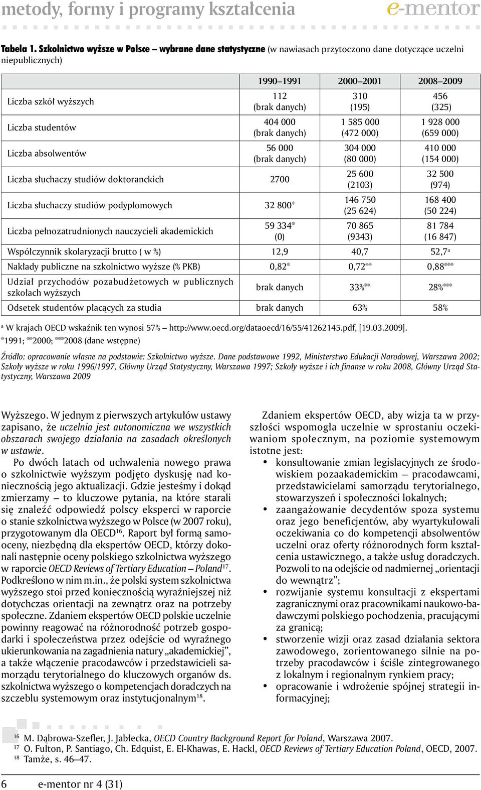 2008 2009 112 (brak danych) 404 000 (brak danych) 56 000 (brak danych) Liczba słuchaczy studiów doktoranckich 2700 Liczba słuchaczy studiów podyplomowych 32 800* 310 (195) 1 585 000 (472 000) 304 000