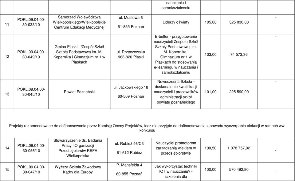 Drzęczewska 963820 Piaski Ebelfer przygotowanie nauczycieli Zespołu Szkół Szkoły Podstawowej im. M.