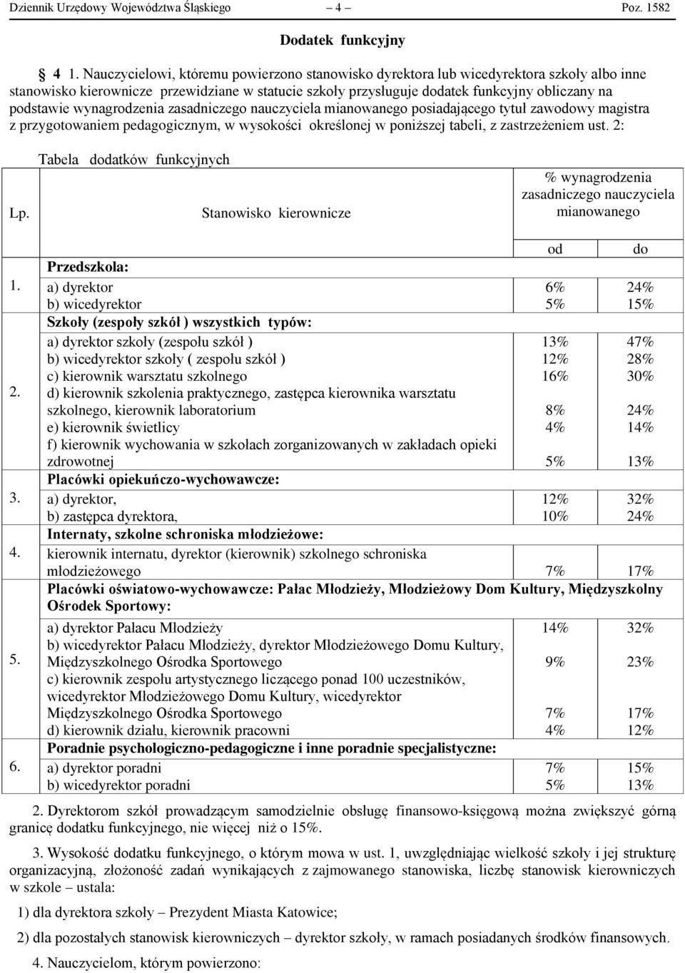 wynagrodzenia zasadniczego nauczyciela mianowanego posiadającego tytuł zawodowy magistra z przygotowaniem pedagogicznym, w wysokości określonej w poniższej tabeli, z zastrzeżeniem ust. 2: Lp.