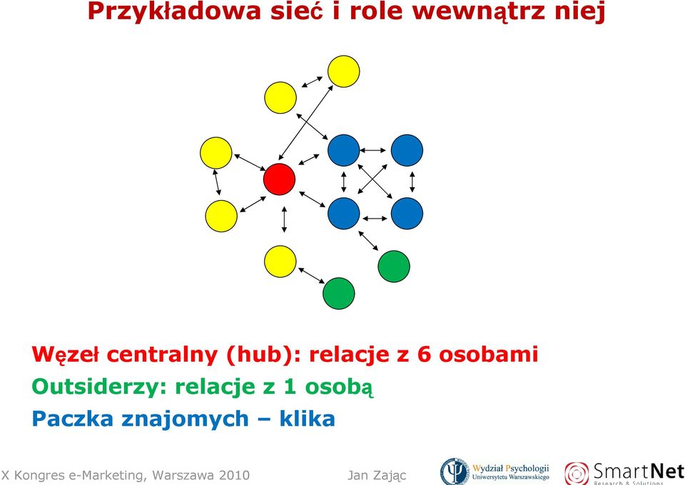 relacje z 6 osobami Outsiderzy: