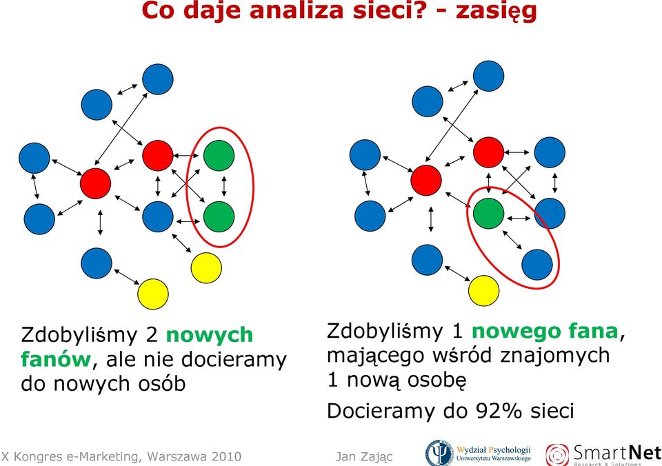 docieramy do nowych osób Zdobyliśmy 1 nowego