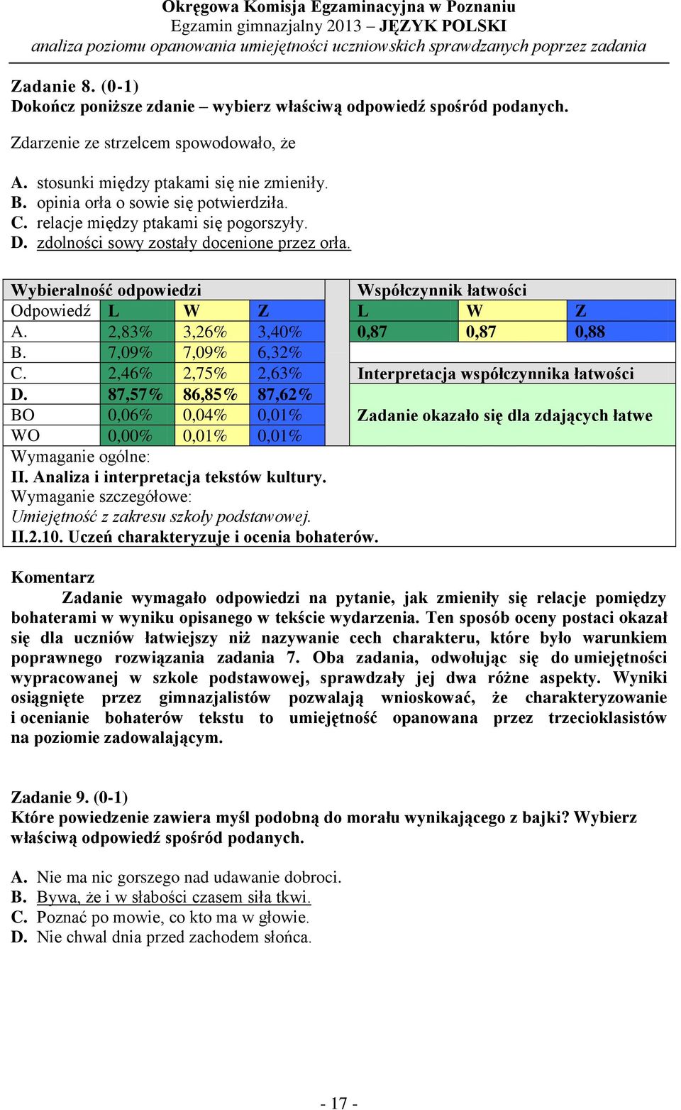 2,83% 3,26% 3,40% 0,87 0,87 0,88 B. 7,09% 7,09% 6,32% C. 2,46% 2,75% 2,63% Interpretacja współczynnika łatwości D.