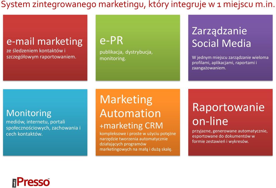 Monitoring mediów, internetu, portali społecznościowych, zachowania i cech kontaktów.