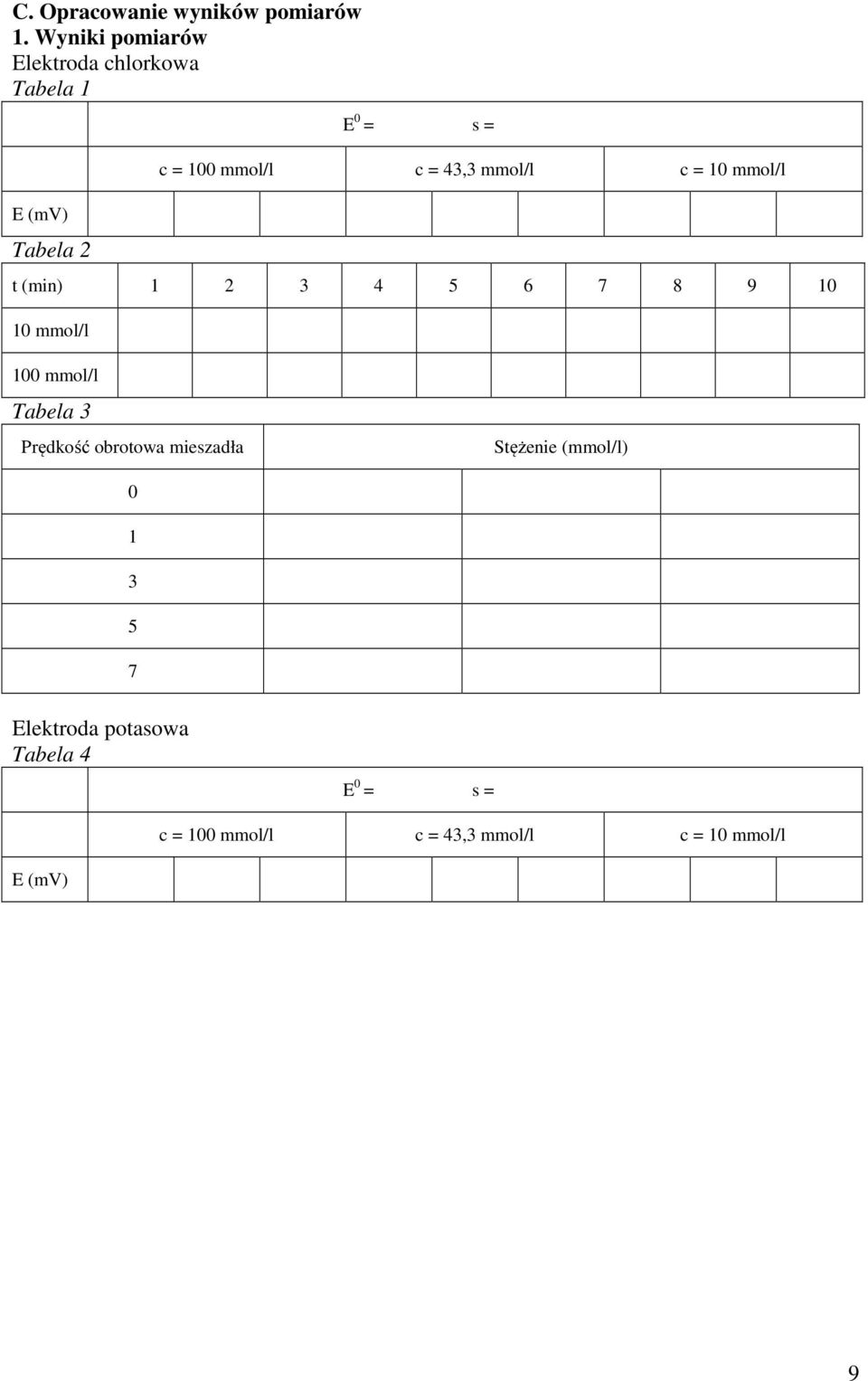 43,3 mmol/l c = 10 mmol/l t (min) 1 2 3 4 5 6 7 8 9 10 10 mmol/l 100 mmol/l Tabela 3