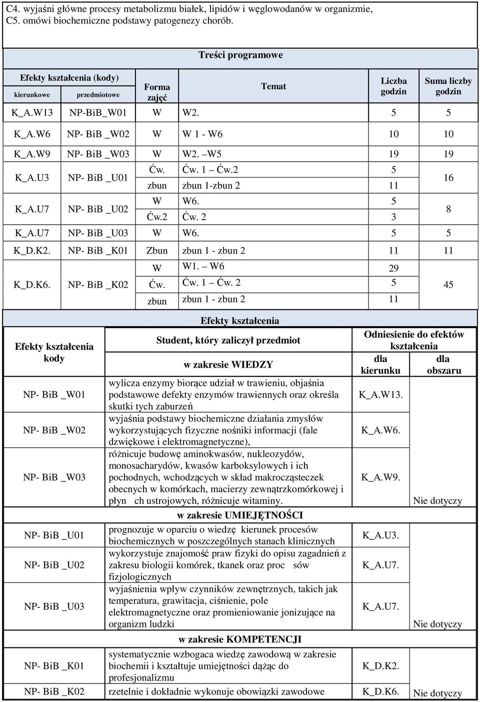 W9 NP- BiB _W03 W W2. W 19 19 K_A.U7 NP- BiB _U01 NP- BiB _U02 Ćw. Ćw. 1 Ćw.2 zbun zbun 1-zbun 2 11 W W6. Ćw.2 Ćw. 2 3 K_A.U7 NP- BiB _U03 W W6. K_D.K2. NP- BiB _K01 Zbun zbun 1 - zbun 2 11 11 K_D.K6.