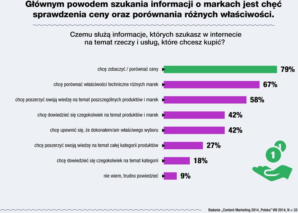 chcę zobaczyć / porównać ceny 79% chcę porównać właściwości techniczne różnych marek chcę poszerzyć swoją wiedzę na temat poszczególnych produktów i marek 58% 67% chcę