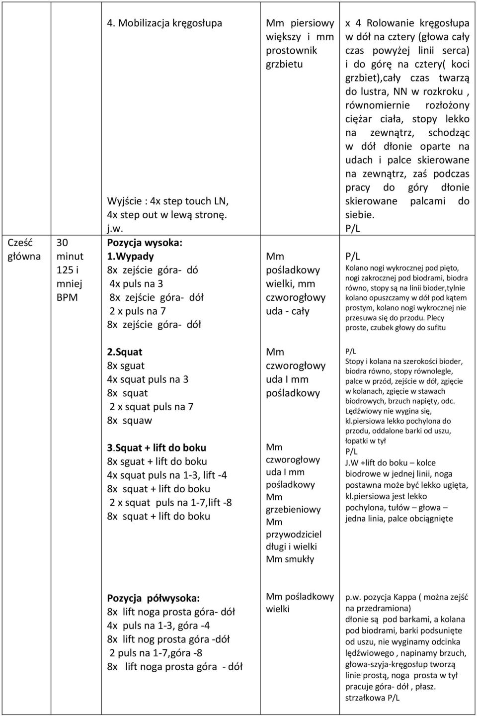 kręgosłupa w dół na cztery (głowa cały czas powyżej linii serca) i do górę na cztery( koci grzbiet),cały czas twarzą do lustra, NN w rozkroku, równomiernie rozłożony ciężar ciała, stopy lekko na